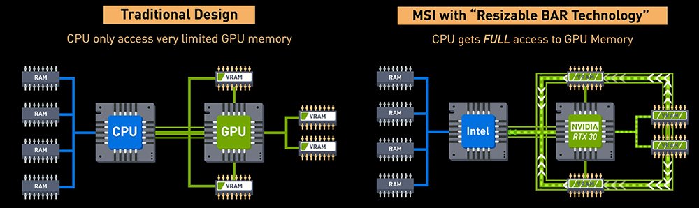 MSI détaille le fonctionnement du Resizable BAR © MSI
