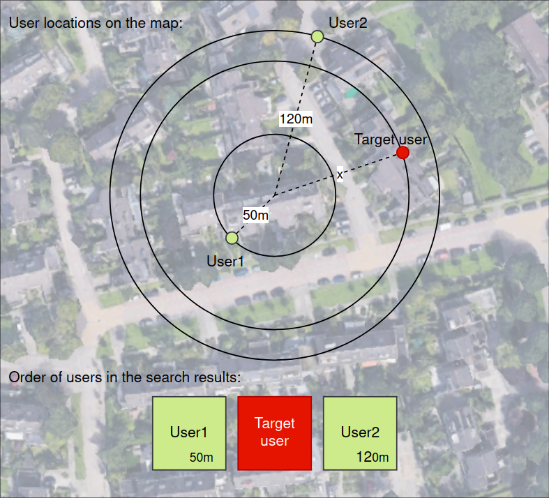 Procédure de calcul de la distance © Check Point Research