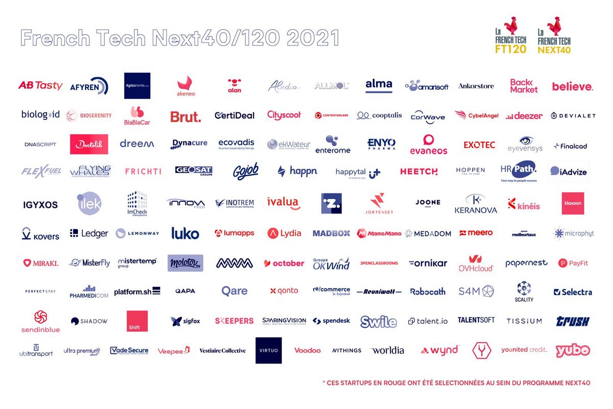 Les start-up lauréates de la promotion 2021 (© La French Tech)