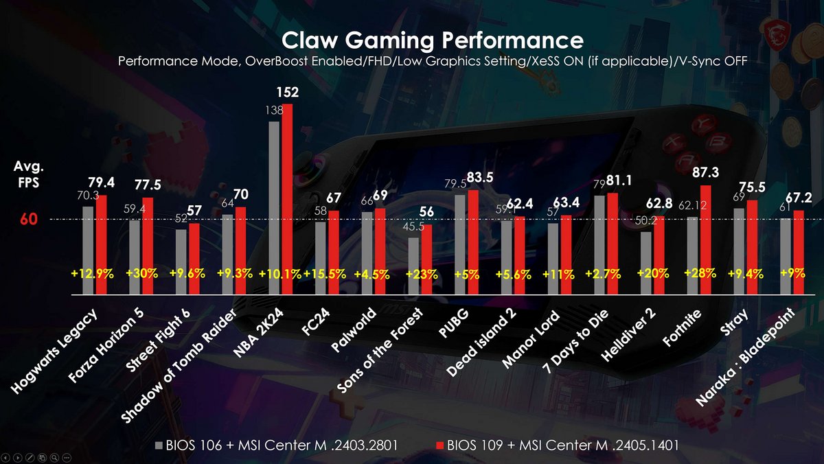 MSI évoque jusqu'à 30% de gains côté performances © MSI