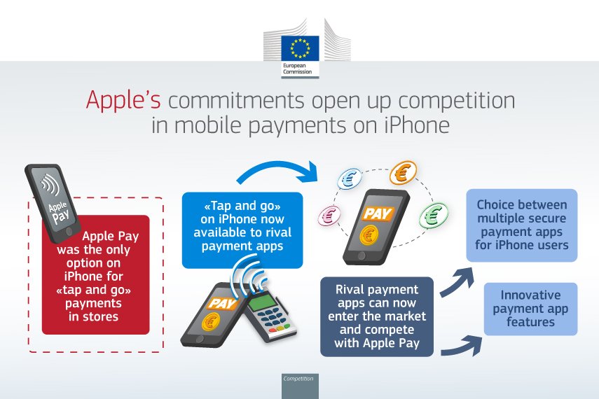 Sur iPhone, vous pourrez maintenant payer sans contact avec l'application de votre choix © Commission européenne 