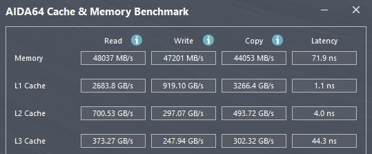 Performances sur AIDA64 Cache & Memory Benchmark © Nerces pour Clubic