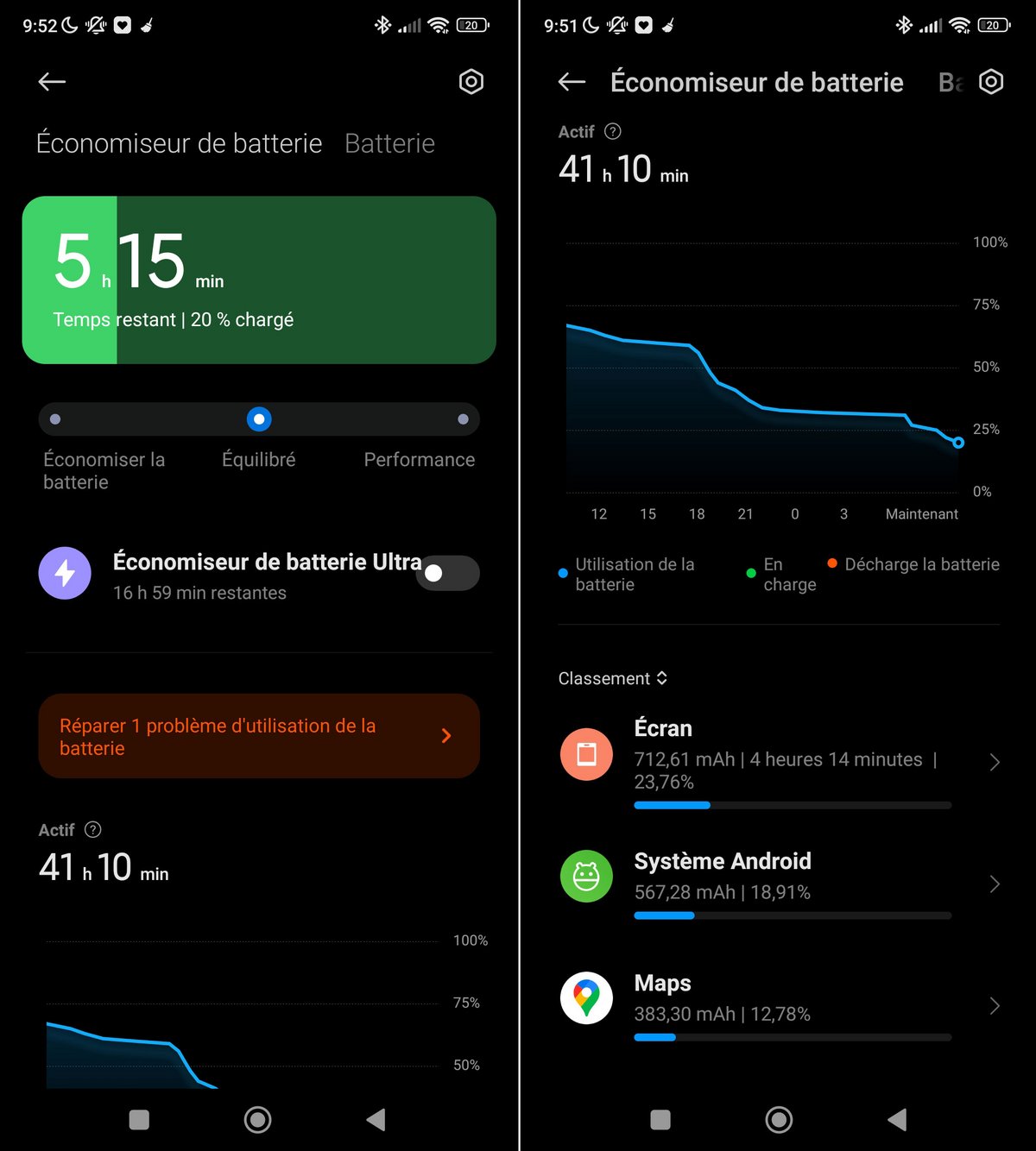 autonomie poco x4 pro 5G