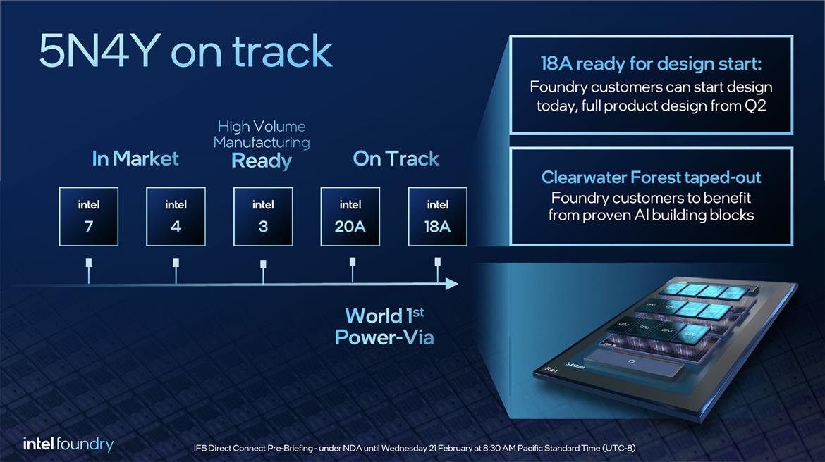 Intel confirme être parfaitement en ordre de marche © Intel