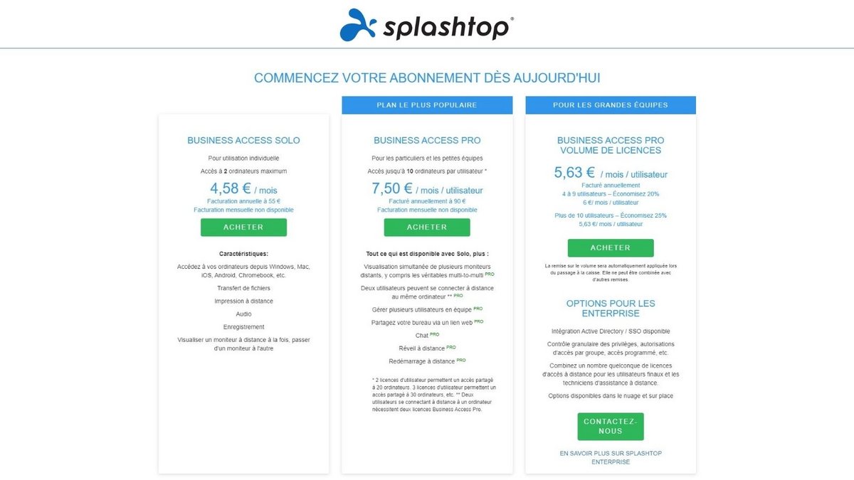 Splashtop Fonctionnalites Tarifs