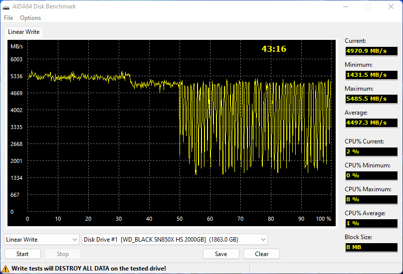 Test d'écriture sur la totalité du SSD avec AIDA64 © Nerces