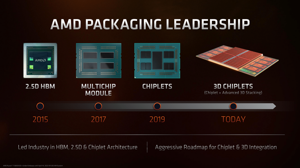 AMD n'est pas peu fier de montrer toute sa maîtrise dans l'art du packaging de CPU © AMD