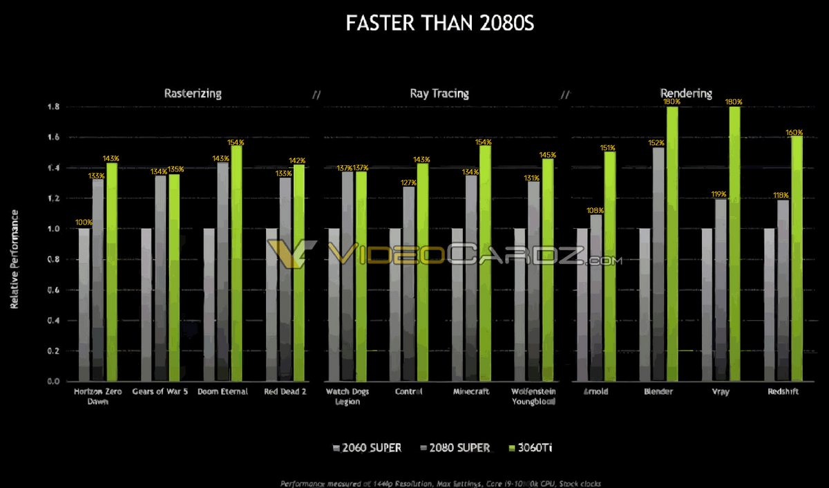 RTX 3060 Ti-1