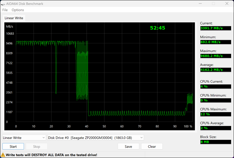 Test d'écriture sur la totalité du SSD avec AIDA64 © Nerces pour Clubic