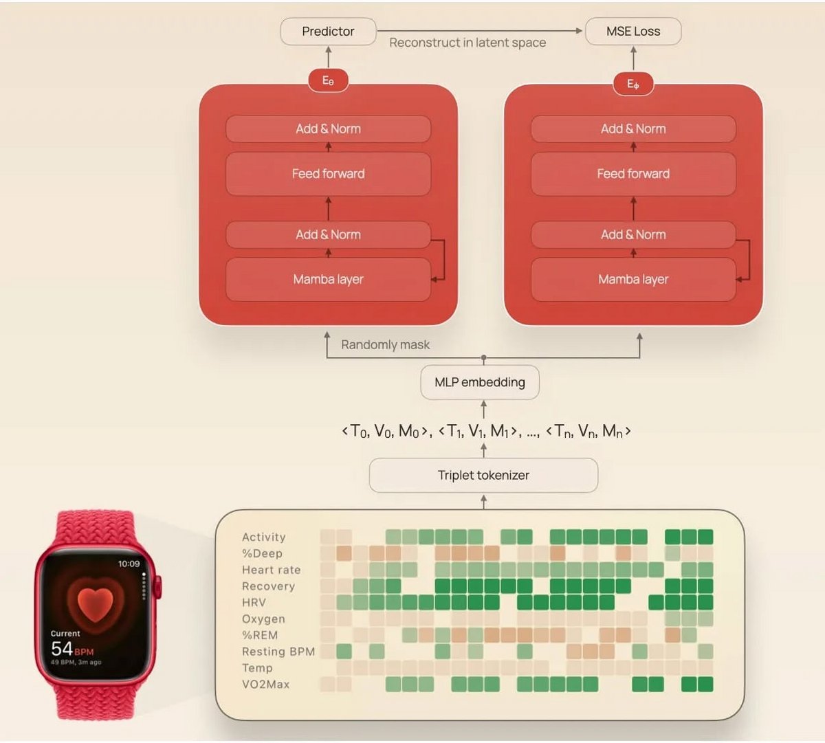 Une visualisation du fonctionnement de l'algorithme. © NeurIPS