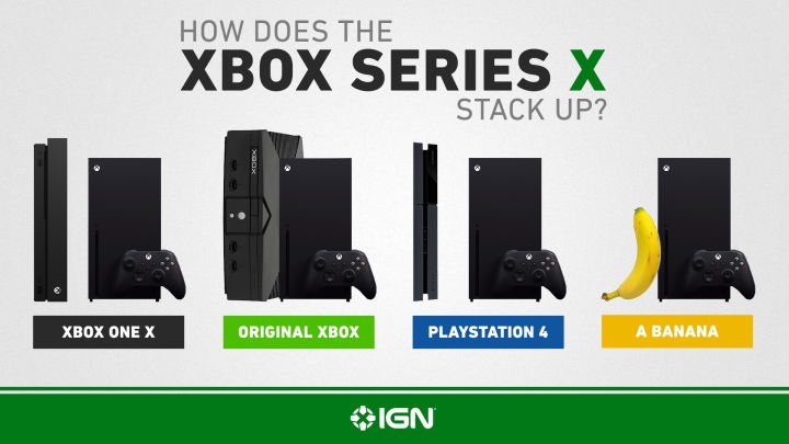 La taille de la Series X comparée aux autres consoles. © IGN