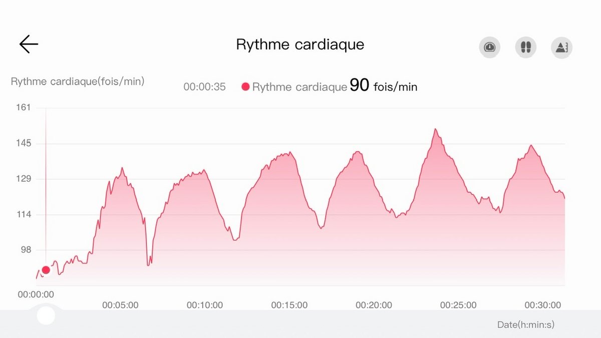 Le relevé de la GT Runner de Huawei colle de près à la ceinture Polar - ©Johan Gautreau pour Clubic