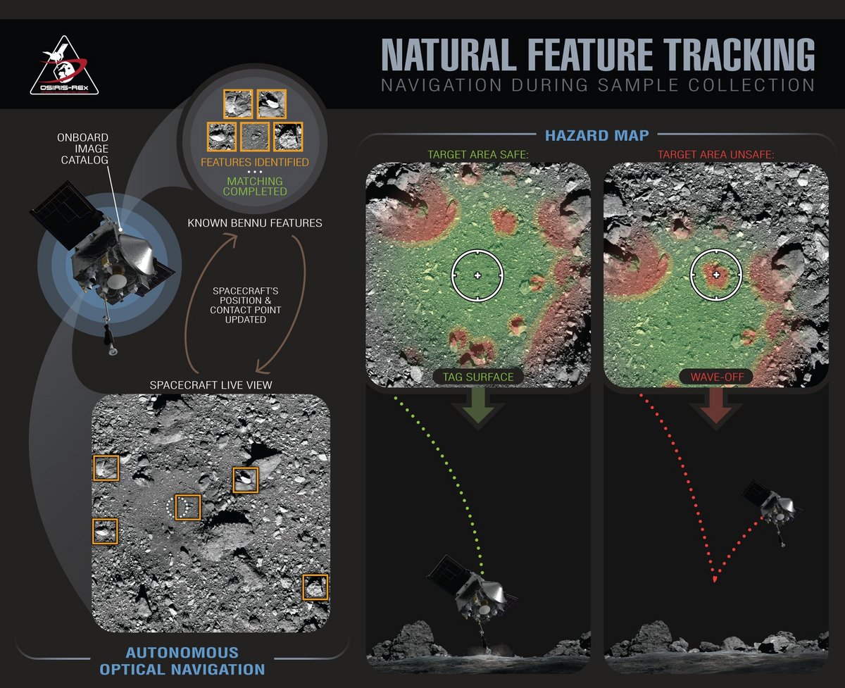 Le dispositif de navigation optique doit éviter à la sonde de descendre s'empaler sur un rocher... Crédits NASA/Goddard Space center/University of Arizona