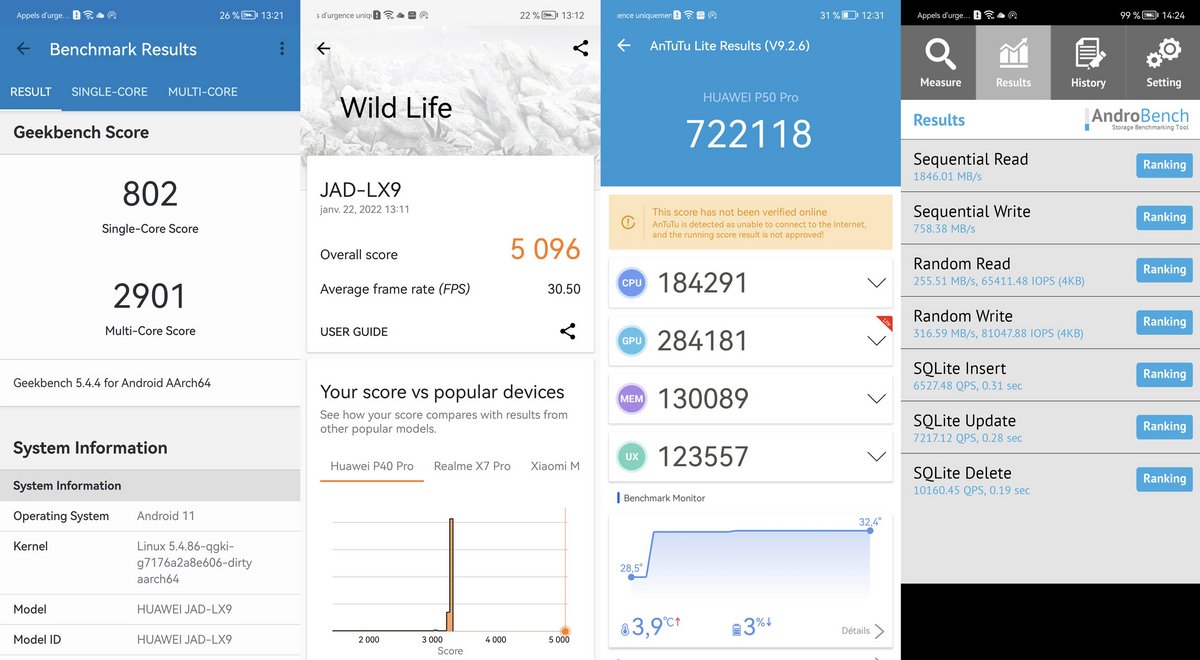 De très bons scores dans les benchmarks.