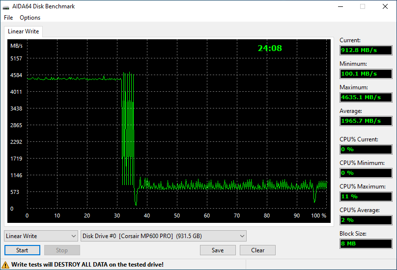 Test d'écriture sur la totalité du SSD avec AIDA64