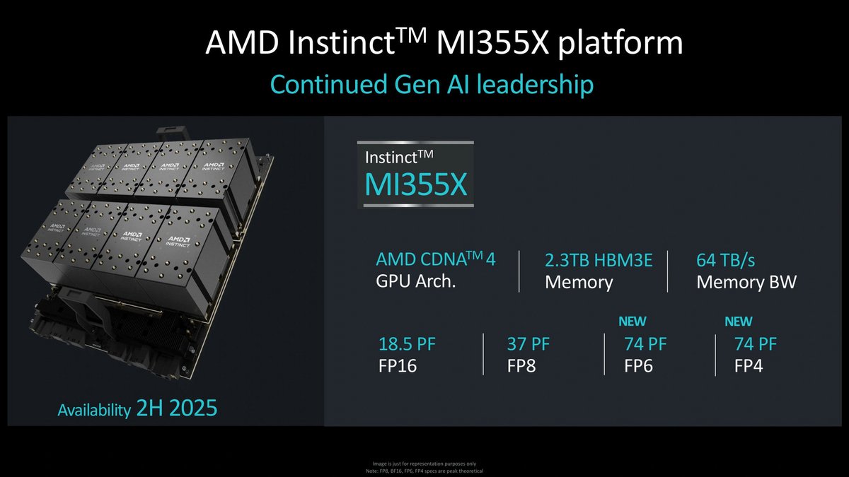 AMD Instinct MI355X_09