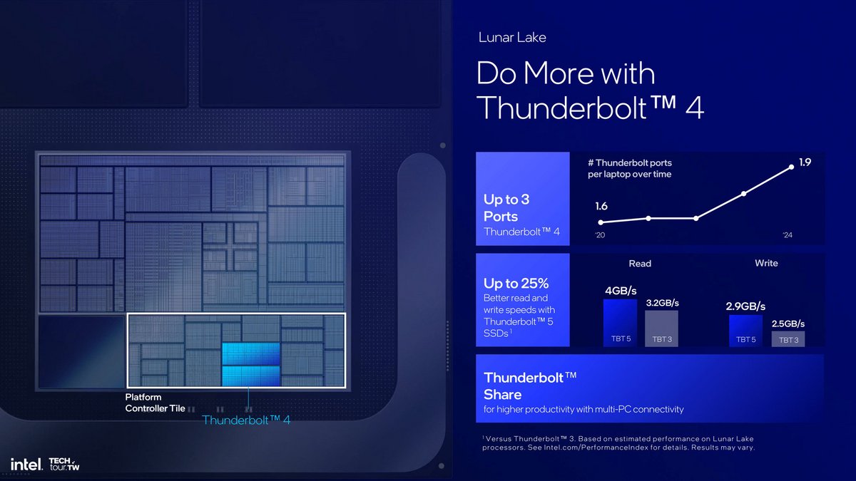 Le Thunderbolt 4 est largement mis en avant © Intel