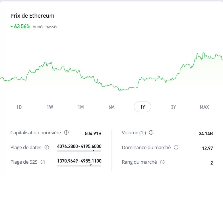 Les cryptos comme l'ETH se portent bien depuis avril 2025. Une stratégie DCA aurait porté ses fruits ! © Vincent Touveneau 