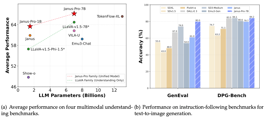 Benchmark des performances de Janus