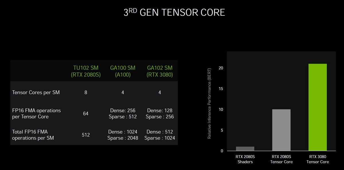 tensorcore