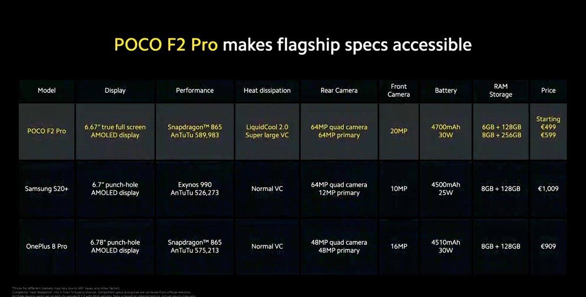 Poco F2 Pro