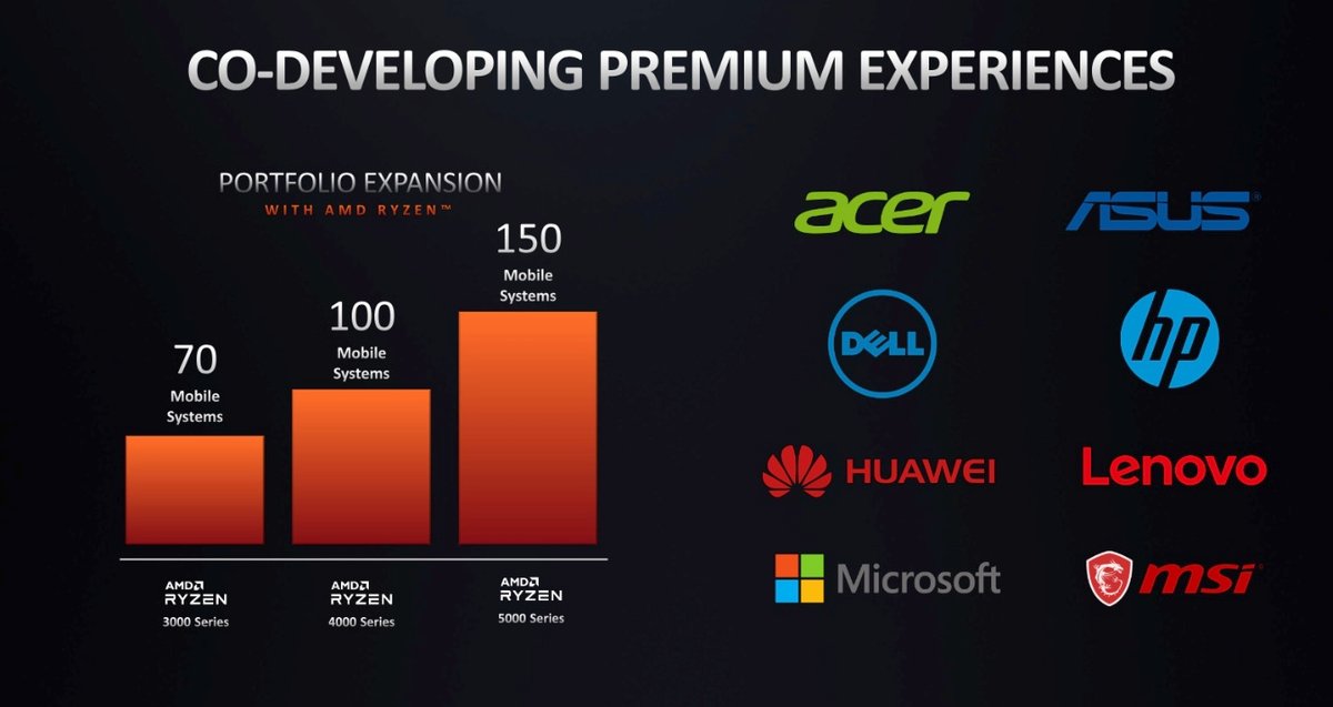 AMD Ryzen 5000 Mobile-3