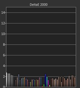 Delta E SDR - Mode Filmmaker