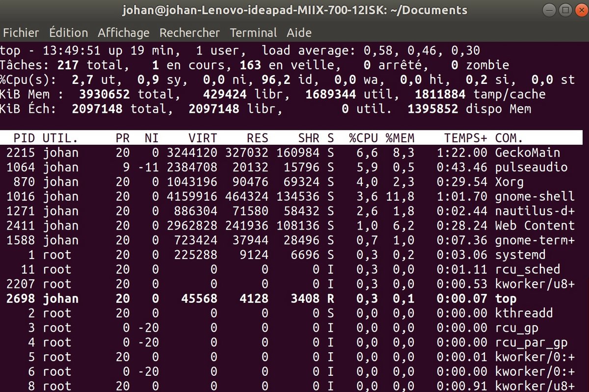 Linux commande top