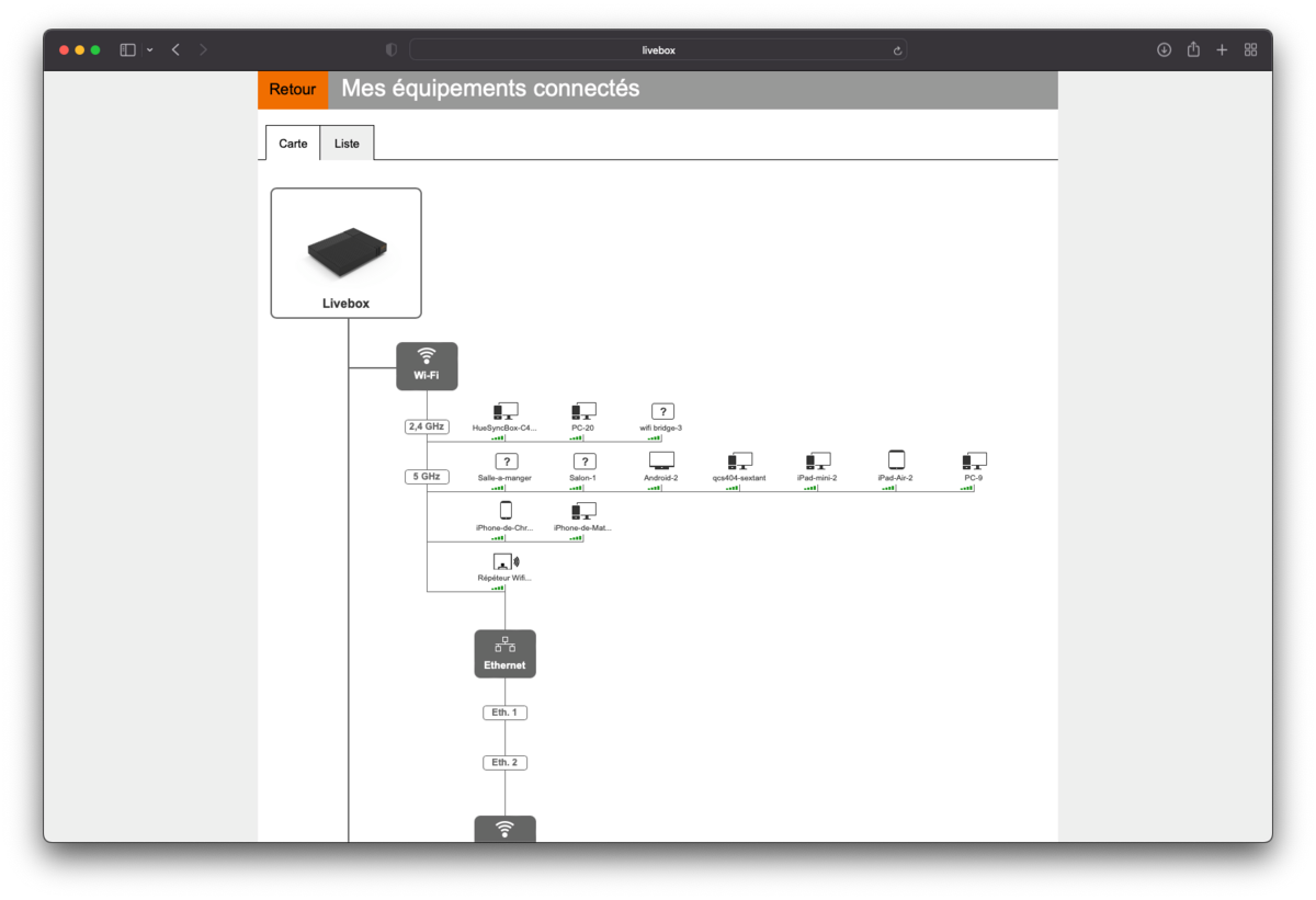 Test Livebox 5