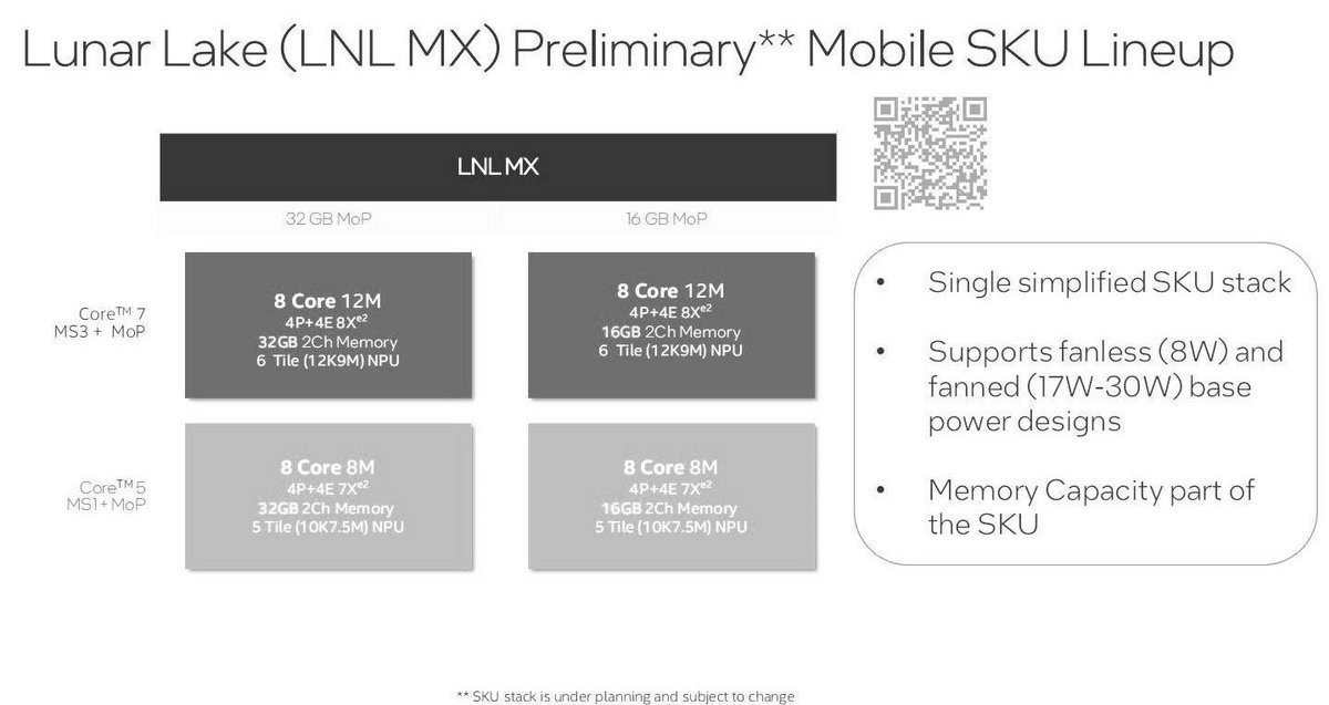 Lunar Lake MX Mermory