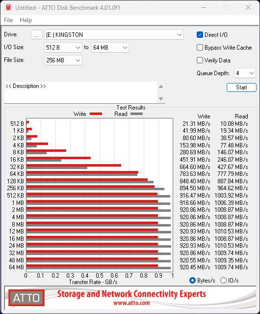 Mesures (débits et IOPS) avec ATTO Disk Benchmark © Nerces pour Clubic