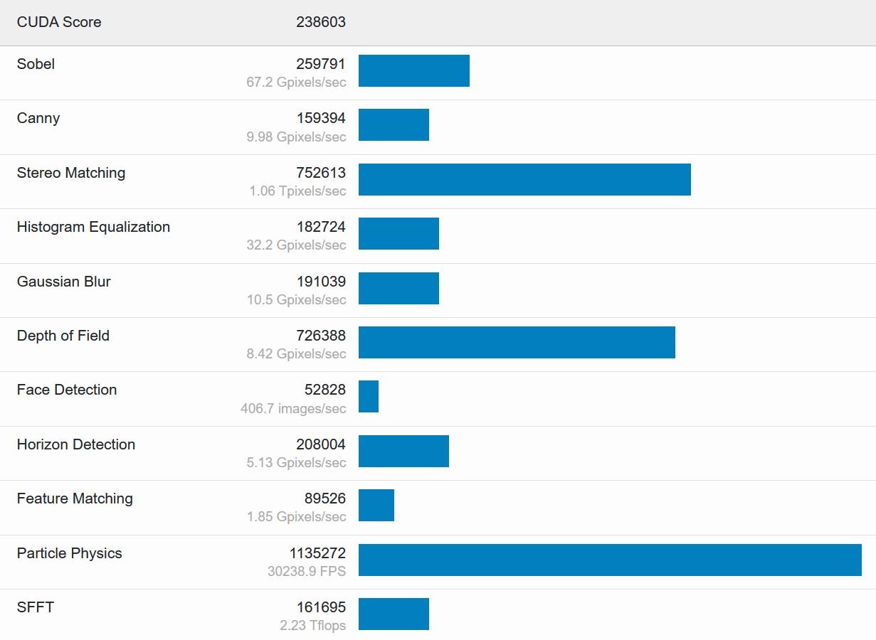 Benchmark GeForce RTX 3080 Ti - Crédits Videocardz