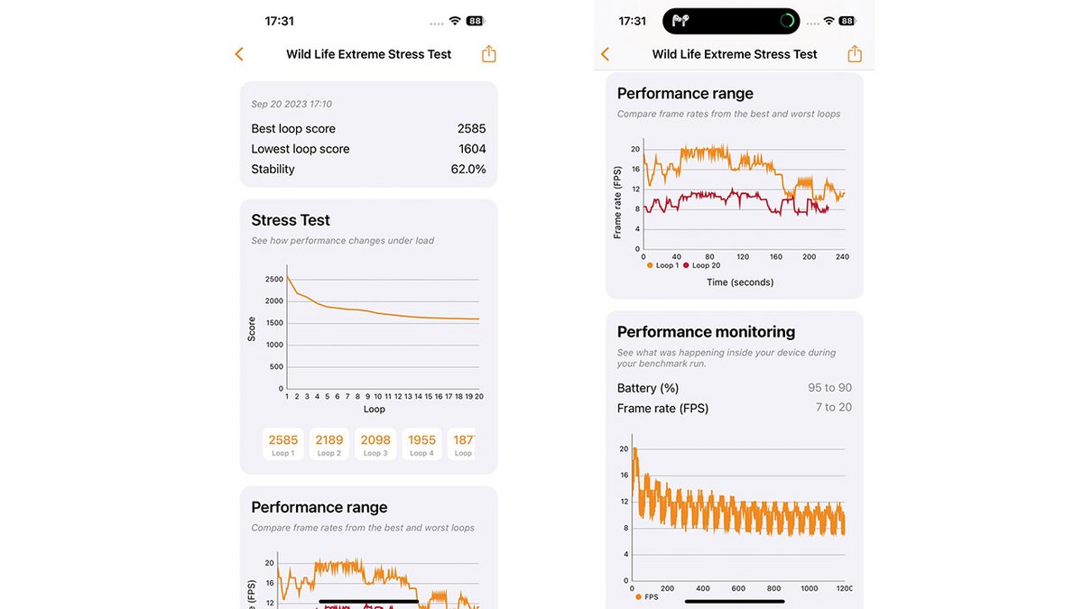 L'iPhone 15 chauffe beaucoup à haute performance, ce qui occasionne du throttling qui épargne davantage l'iPhone 15 Plus.