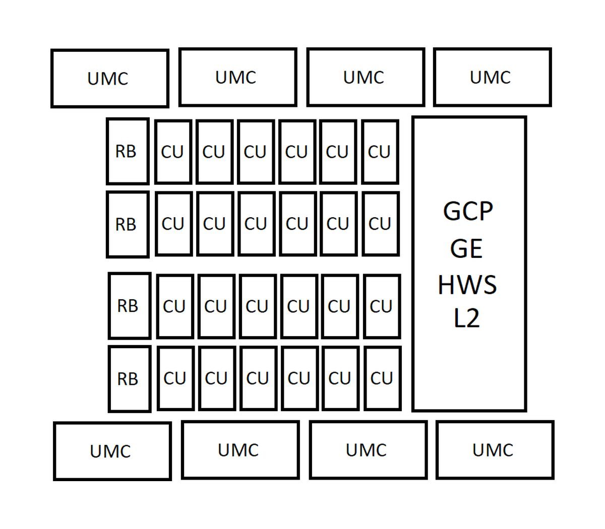 AMD UDNA/RDNA 5 AT3