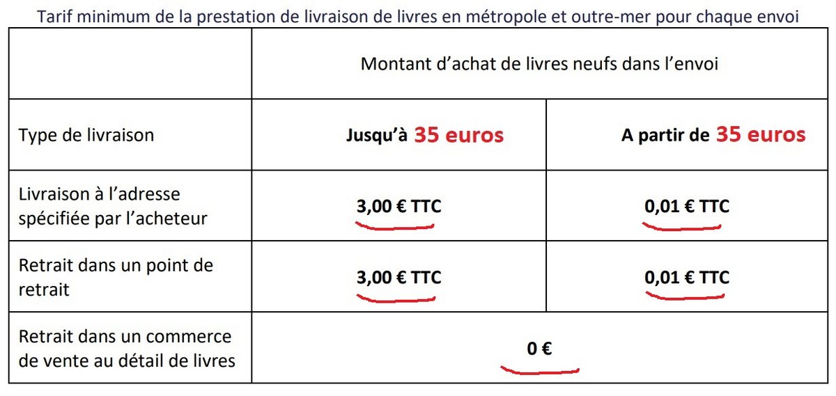 © ARCEP, puis révisé par Clubic