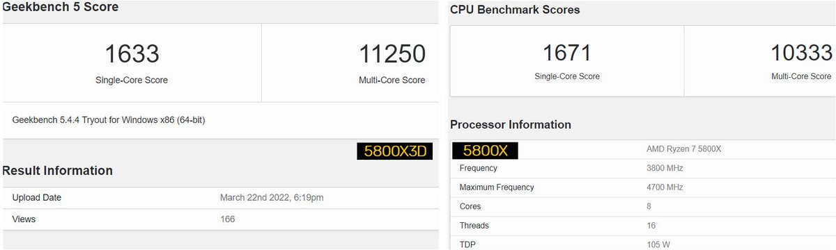 Un premier résultat pas franchement probant © VideoCardz