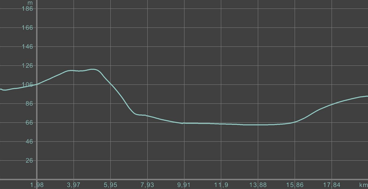 Graph de dénivelé - D. Nogueira pour Clubic