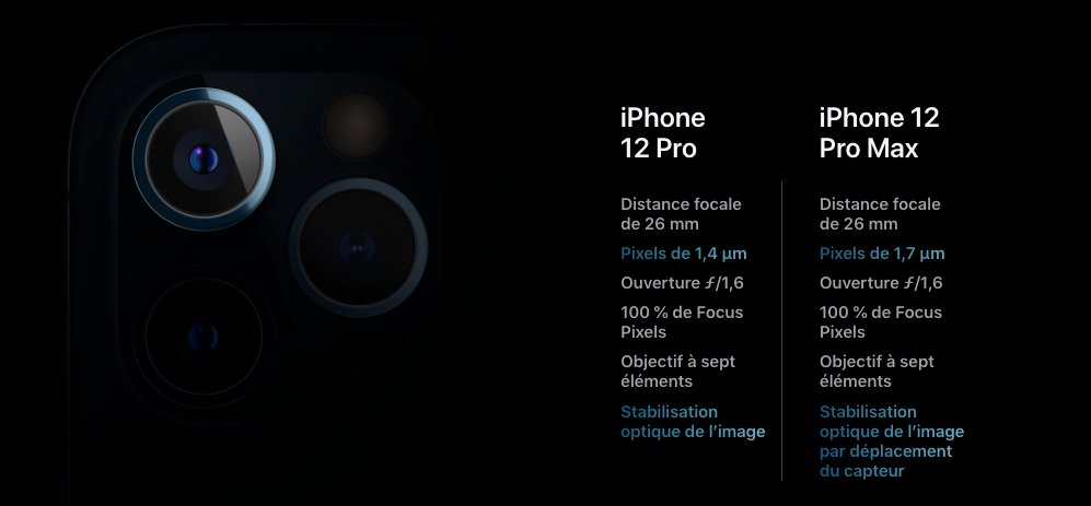 iPhone 12 Pro