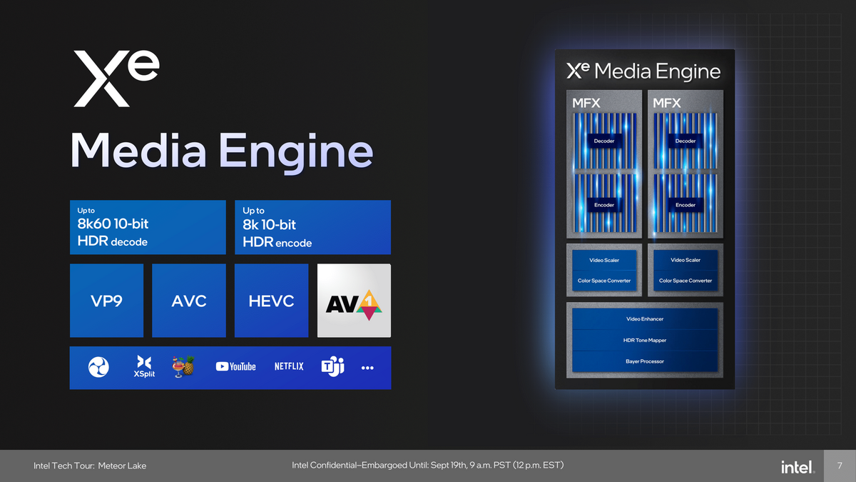 Intel Meteor Lake Xe-LPG