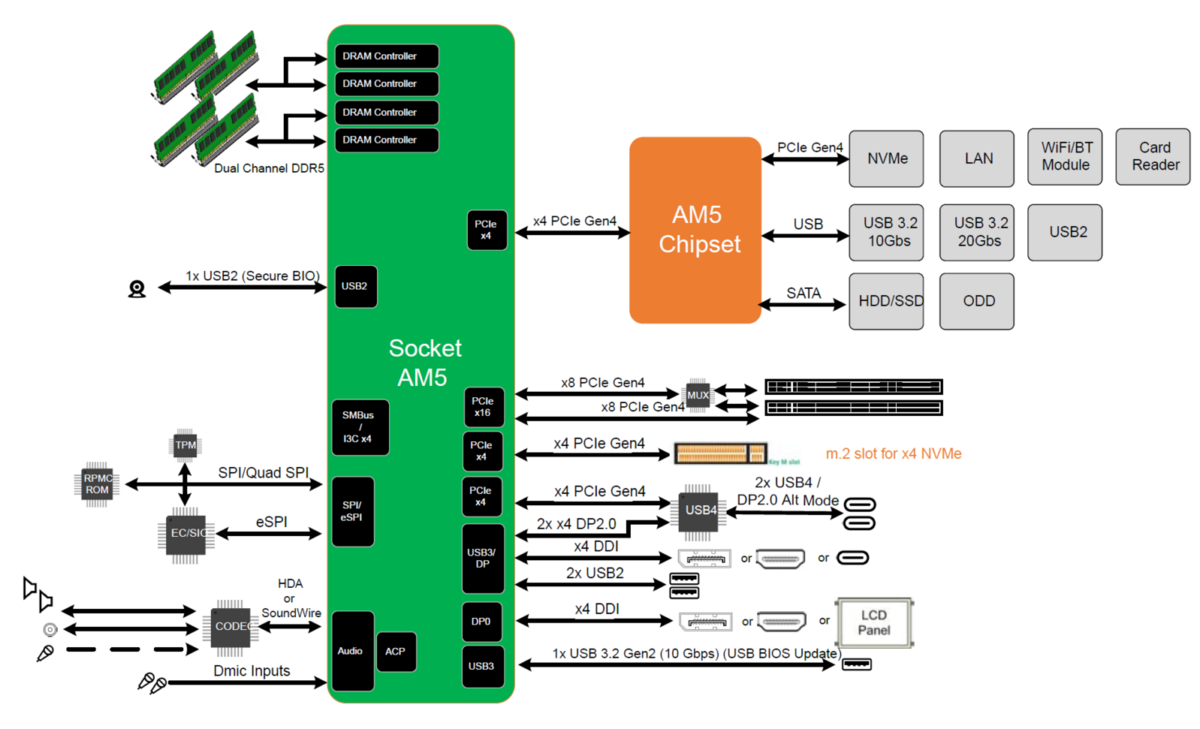 RDNA2-1