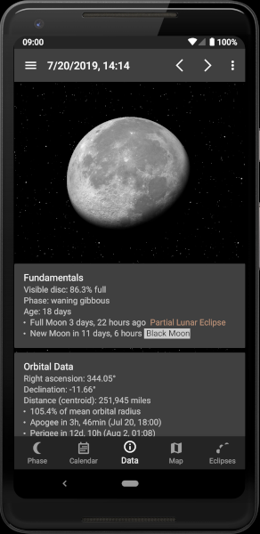 lunescope-données