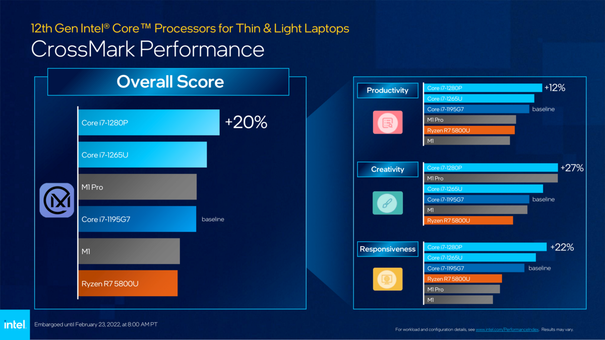 Intel Core Alder Lake P U