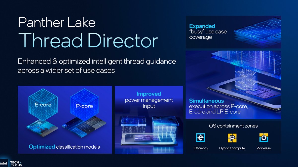 ©Intel