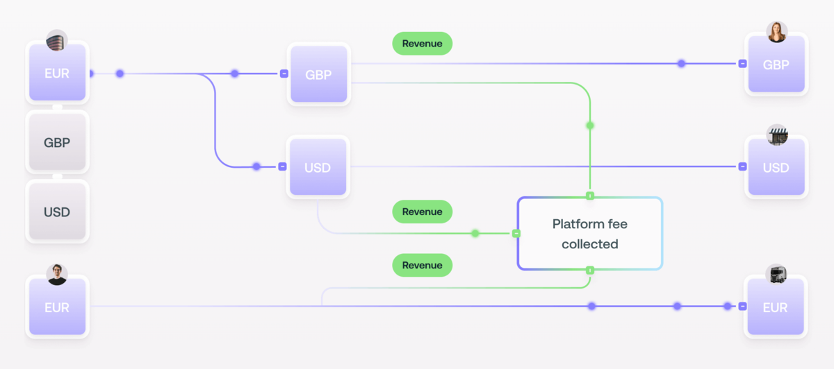 Parmi les nombreuses fonctionnalités de Mangopay la gestion des devises est particulièrement aboutie © Mangopay