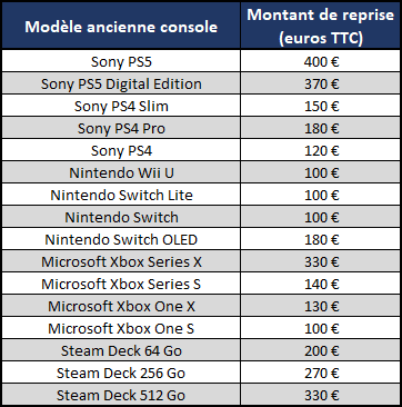 Quelle somme pour quelle console reprise ? © ASUS