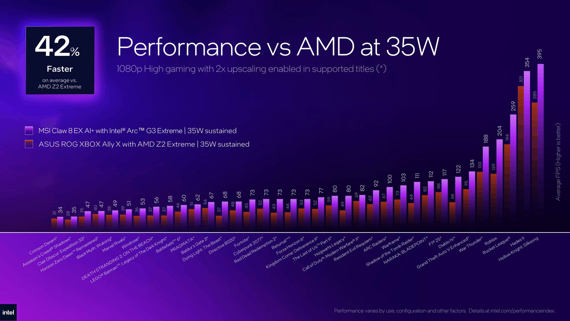 Intel Panther Lake Arc G3 Series