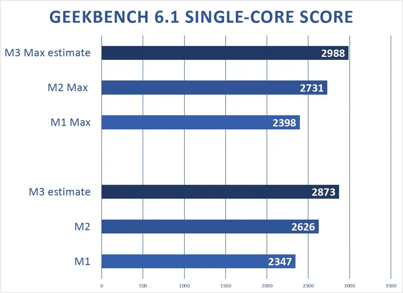  © Macworld