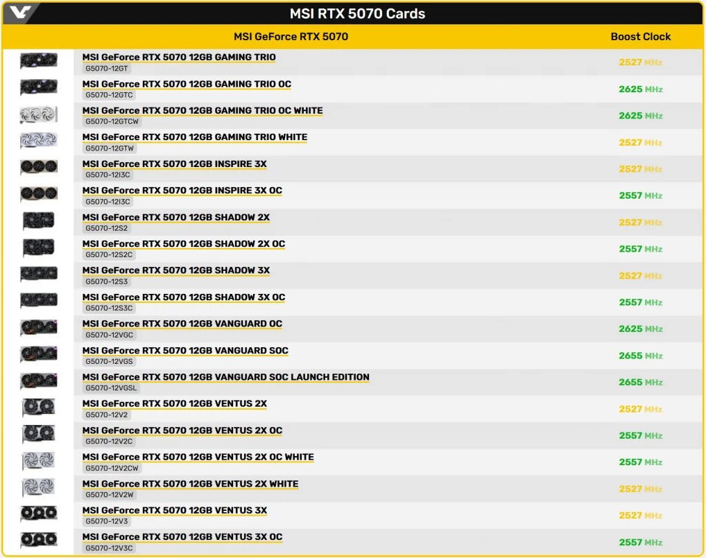 Listing complet des GeForce RTX 5070 signées MSI © VideoCardz