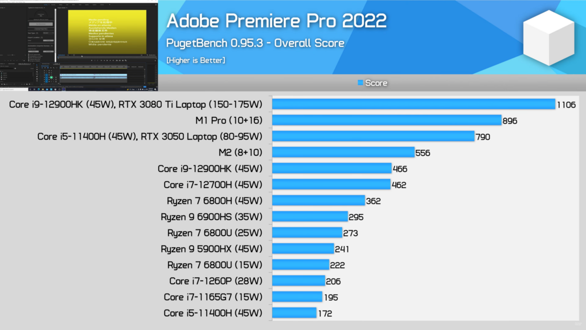 M2CPU