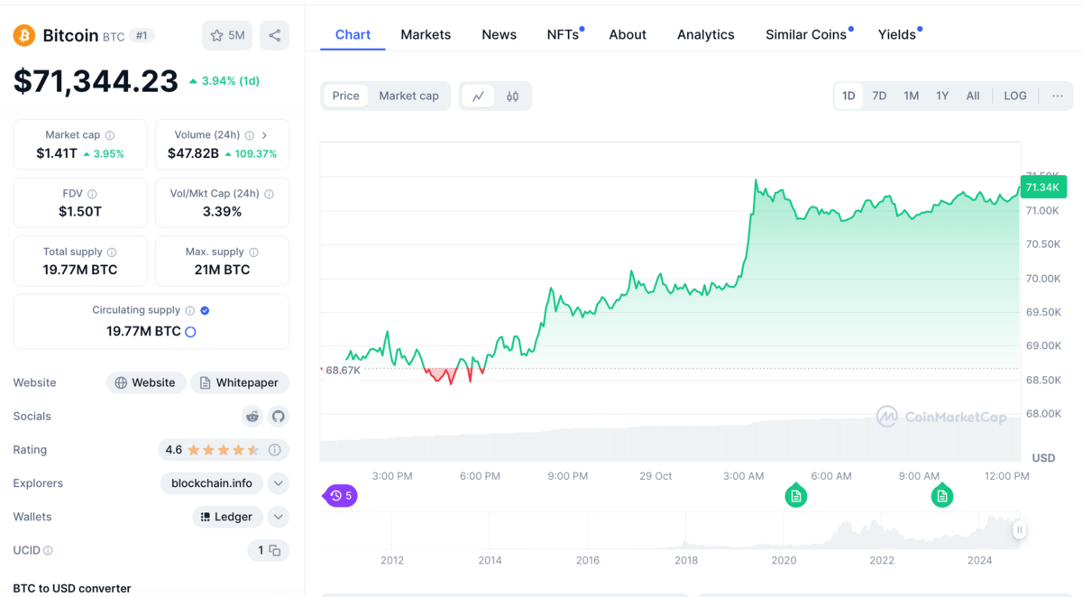 © Capture écran Clubic - CoinMarketCap